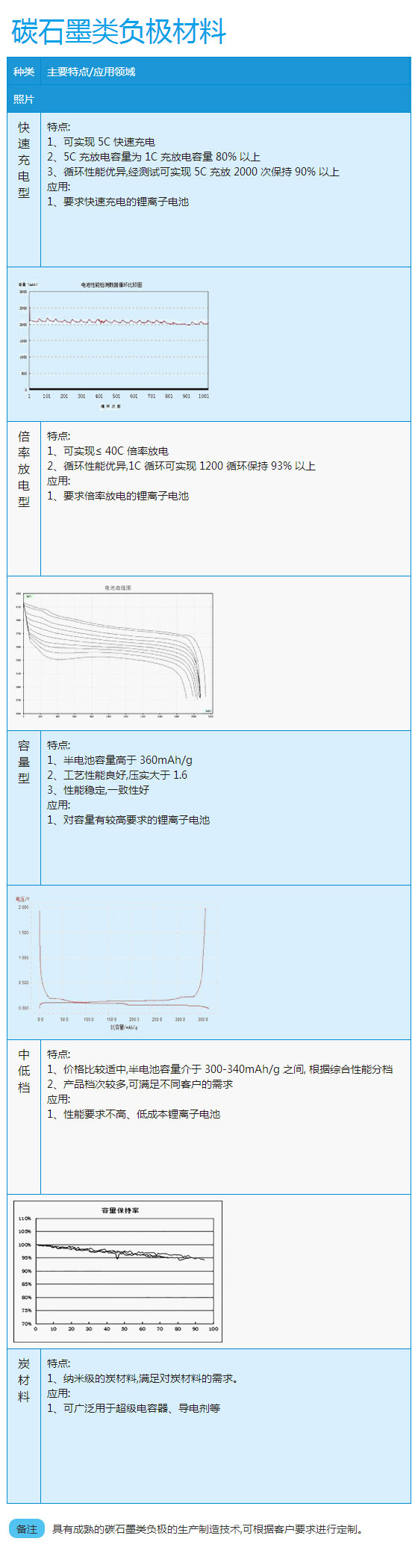 1488426396539876.jpg 碳石墨類(lèi)負(fù)極材料.jpg